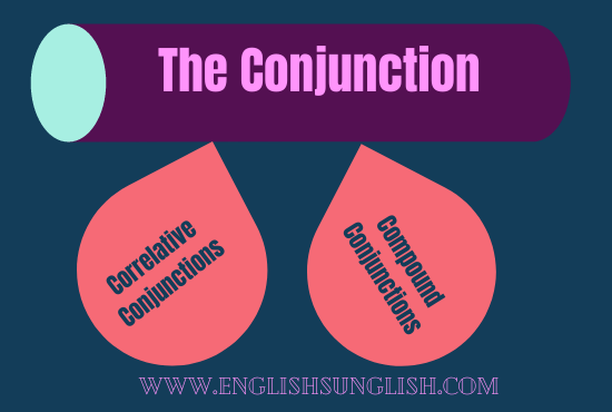 Conjuntion|Definition, Types, Use, Examples