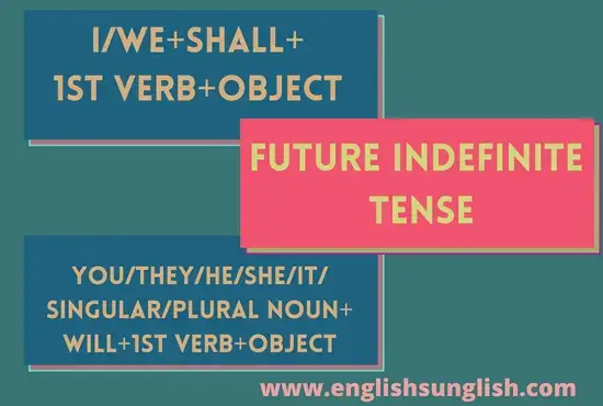 Sentence Structure of Future Indefinite Tense