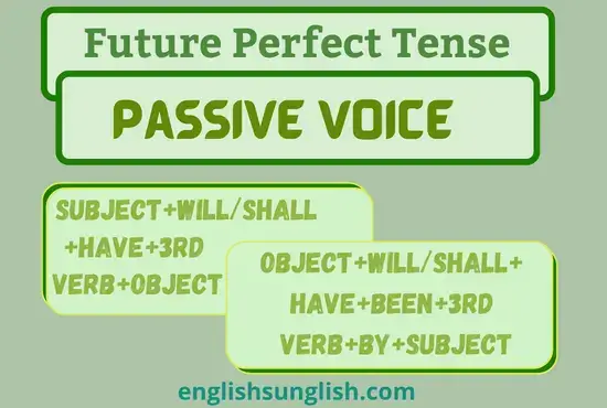Sentence Structure of Passive Voice of Future Perfect Tense.