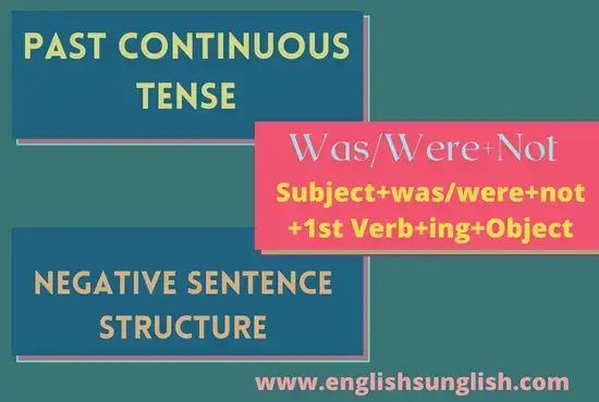 past-continuous-tense-definition-rules-formula-examples-english-saga