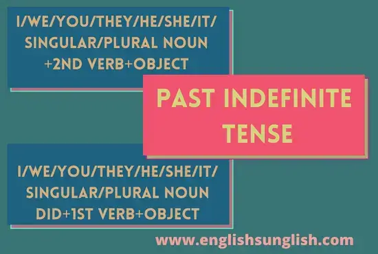 Past Indefinite Tense| Definition, rules, Formula, Examples
