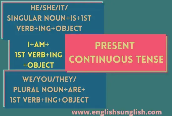 Present Continuous Tense|Definition, rules, Formula, Examples