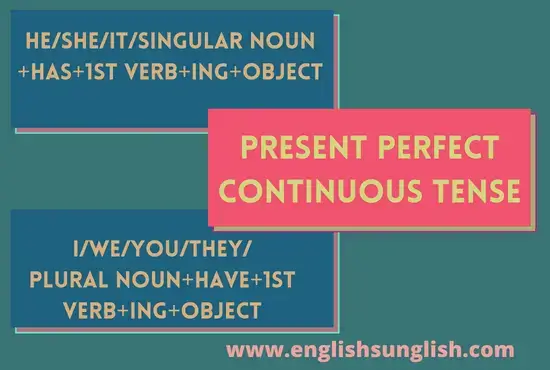 Sentence Structure of Present Perfect Continuous Tense