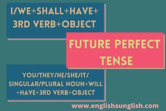 Future Perfect Tense|Definition, rules, Formula, Examples