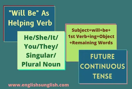 Future Continuous Tense| Definition, rules, Formula, Examples - English ...