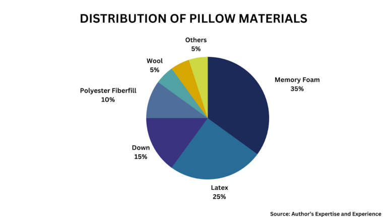 The Science Behind Pillows and Their Impact on Sleep Health