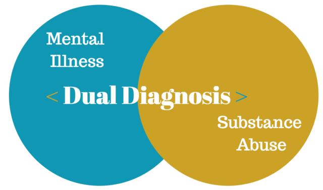 Finding Hope with Dual Diagnosis Treatment Centers