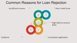 Common Reasons for Loan Rejection.