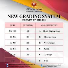 College Grading System in Philippines (university, College, School)